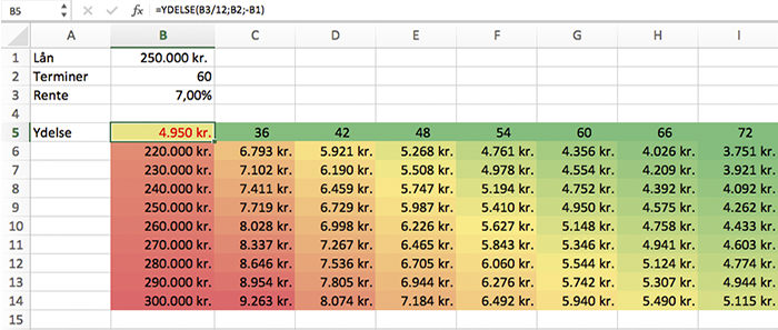 Excel ‘Hvad nu hvis’ med Data-tabel